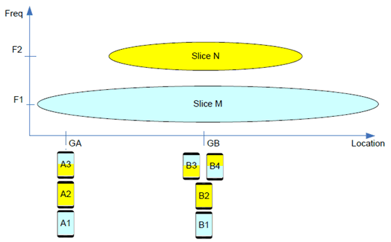 Copy of original 3GPP image for 3GPP TS 22.835, Fig. 5.1.2-1: Initial Setup before-power on