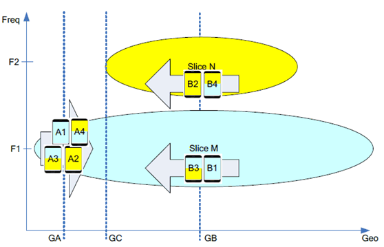 Copy of original 3GPP image for 3GPP TS 22.835, Fig. 5.2.2-1: Initial Setup before-power on