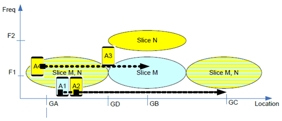 Copy of original 3GPP image for 3GPP TS 22.835, Fig. 5.9.2-1: Initial condition