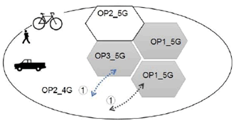 Copy of original 3GPP image for 3GPP TS 22.851, Fig. 5.3.3-1a: Scenario 1: a UE with a subscription from OP2 moves between OP2's own 4G access networks and either OP1's or OP3's shared 5G networks