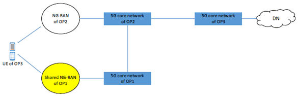 Copy of original 3GPP image for 3GPP TS 22.851, Fig. 5.4.2-1: Scenario of International Roaming Users in a Shared Network