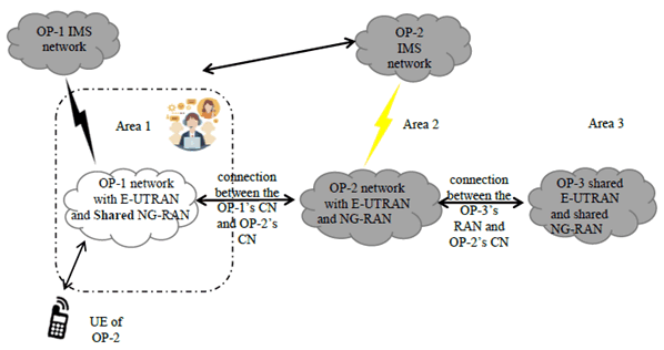 Copy of original 3GPP image for 3GPP TS 22.851, Fig. 5.6.3-1: Emergency call routing in network sharing scenarios