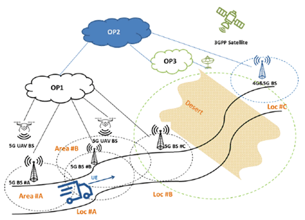 Copy of original 3GPP image for 3GPP TS 22.851, Fig. 5.7.2-1: Long-distance mobility in and across shared networks