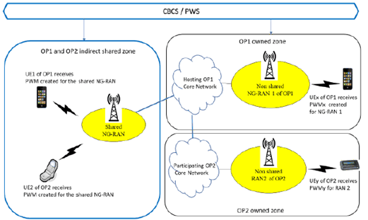 Copy of original 3GPP image for 3GPP TS 22.851, Fig. 5.8.2-1: PWS Scenario in Indirect Network Sharing