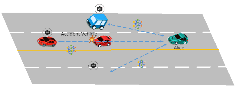 Copy of original 3GPP image for 3GPP TS 22.876, Fig. 7.3.2-1: Joint inference among multiple vehicles for accident vehicle detection
