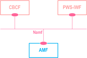 Reproduction of 3GPP TS 23.041, Fig. 9A.1-1: 5GS PWS system architecture - CBCF/PWS-IWF - AMF
