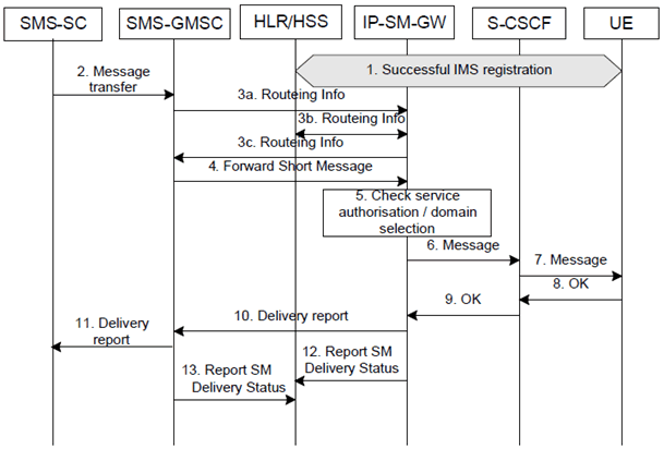 Copy of original 3GPP image for 3GPP TS 23.204, Fig. 6.14: Successful IM termination after service-level interworking