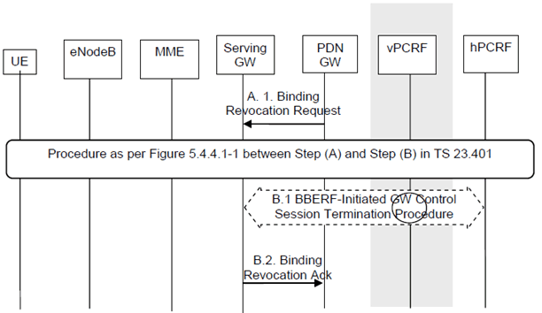 Copy of original 3GPP image for 3GPP TS 23.402, Fig. 5.6.2.2-1: PDN-GW initiated PDN Disconnection Procedure for PMIP-based S5/S8