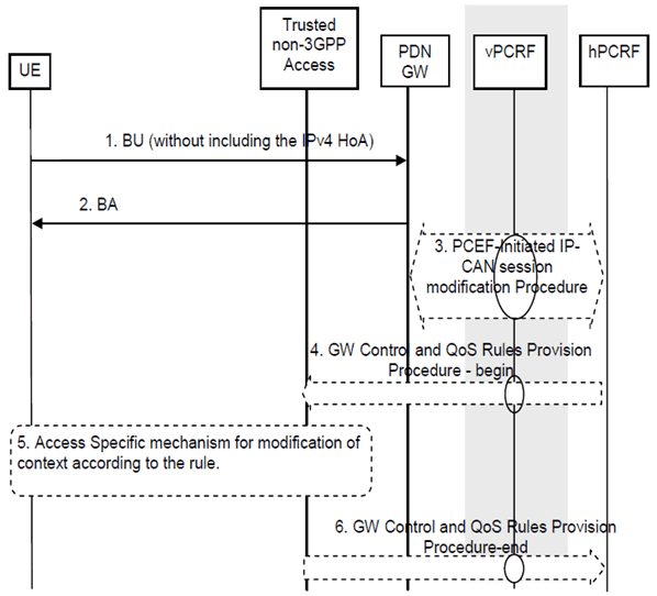Copy of original 3GPP image for 3GPP TS 23.402, Fig. 6.15-1: IPv4 Home Address Release Procedure for S2c