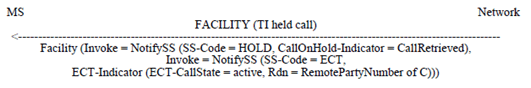Copy of original 3GPP image for 3GPP TS 24.091, Fig. 2: Notification of invocation (at active state) to held remote party
