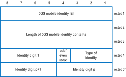 Reproduction of 3GPP TS 24.501, Fig. 9.11.3.4.2: 5GS mobile identity information element for type of identity 