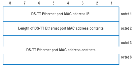 Reproduction of 3GPP TS 24.501, Fig. 9.11.4.25.1: DS-TT Ethernet port MAC address information element