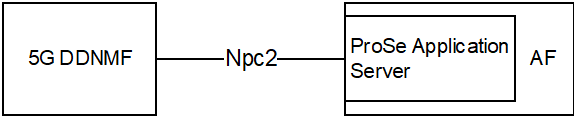Copy of original 3GPP image for 3GPP TS 29.557, Fig. 4-2: Naf_ProSe Service architecture, reference point representation