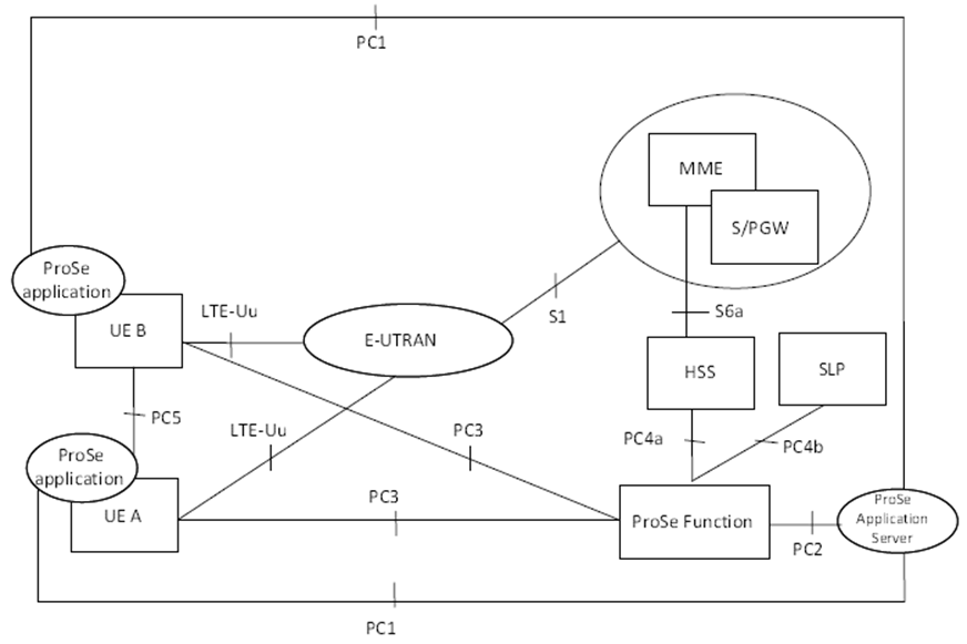 Copy of original 3GPP image for 3GPP TS 32.277, Fig. 4.1.1: Non-roaming reference architecture