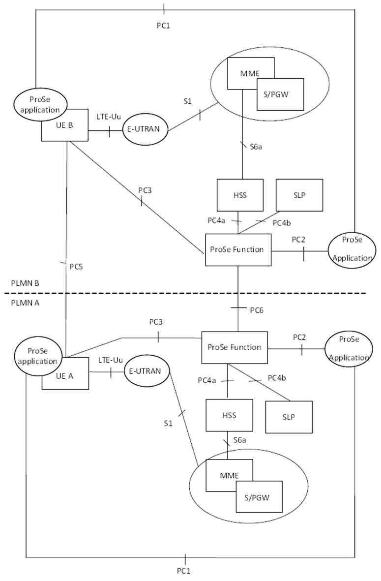 Copy of original 3GPP image for 3GPP TS 32.277, Fig. 4.1.2: Inter-PLMN reference architecture