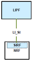 Copy of original 3GPP image for 3GPP TS 33.127, Fig. 6.2-6: LI Architecture depicting NRF as an SIRF