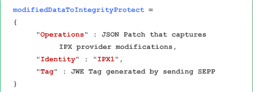 Reproduction of 3GPP TS 33.501, Fig. 13.2.4.5.1-1: Example of JSON representation for RI with IPX1 provider modifications