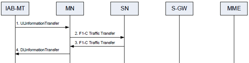 Copy of original 3GPP image for 3GPP TS 37.340, Fig. 10.15-1: F1-C transfer procedure in EN-DC