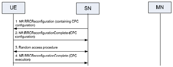 Copy of original 3GPP image for 3GPP TS 37.340, Fig. 10.3.1-3a: SN Modification - SN-initiated without MN involvement and SRB3 is used to configure CPC.