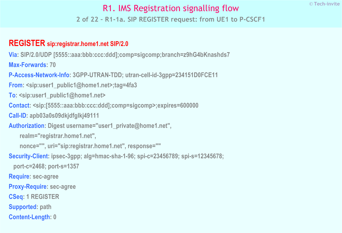 IMS R1 signalling flow - Registration: User not registered - IMS R1-1a. SIP REGISTER request: from UE1 to P-CSCF1