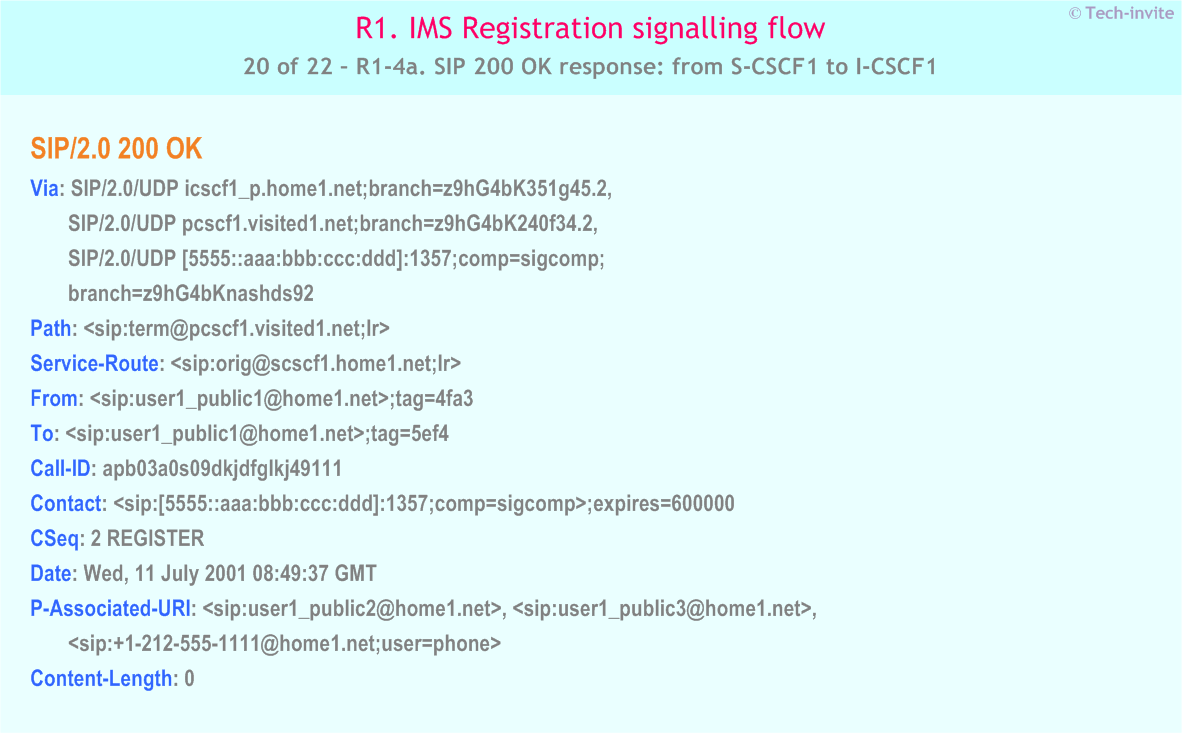 IMS R1 signalling flow - Registration: User not registered - IMS R1-4a. SIP 200 OK response: from S-CSCF1 to I-CSCF1