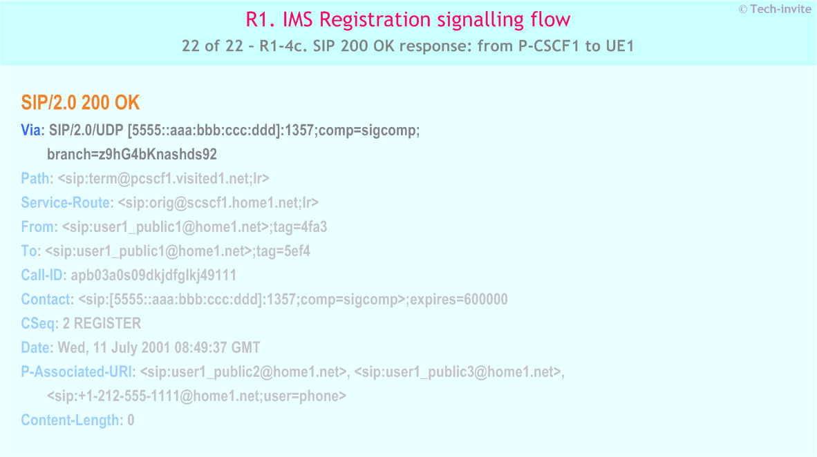 IMS R1 signalling flow - Registration: User not registered - IMS R1-4c. SIP 200 OK response: from P-CSCF1 to UE1