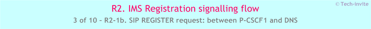 IMS R2 signalling flow - Re-Registration: User currently registered - IMS R2-1b. SIP REGISTER request: between P-CSCF1 and DNS