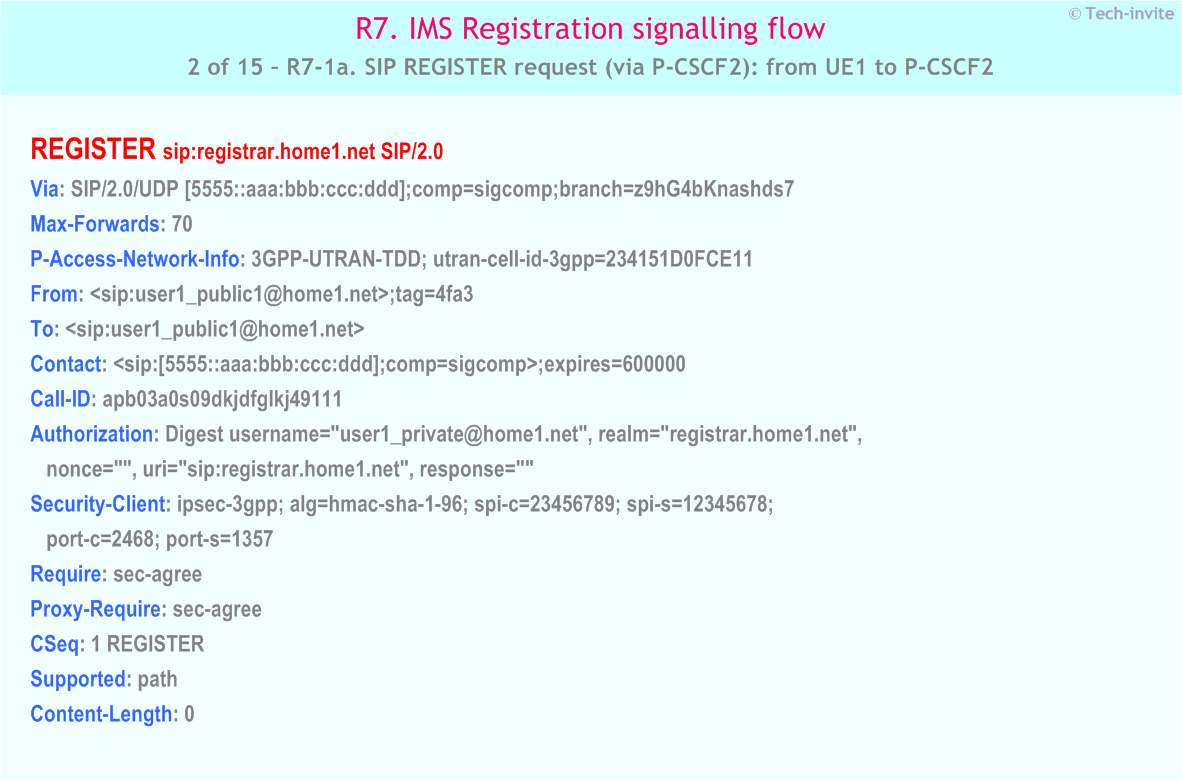 IMS R7 Registration signalling flow - Network-initiated deregistration upon UE roaming and registration to a new network - IMS R7-1a. SIP REGISTER request (via P-CSCF2): from UE1 to P-CSCF2