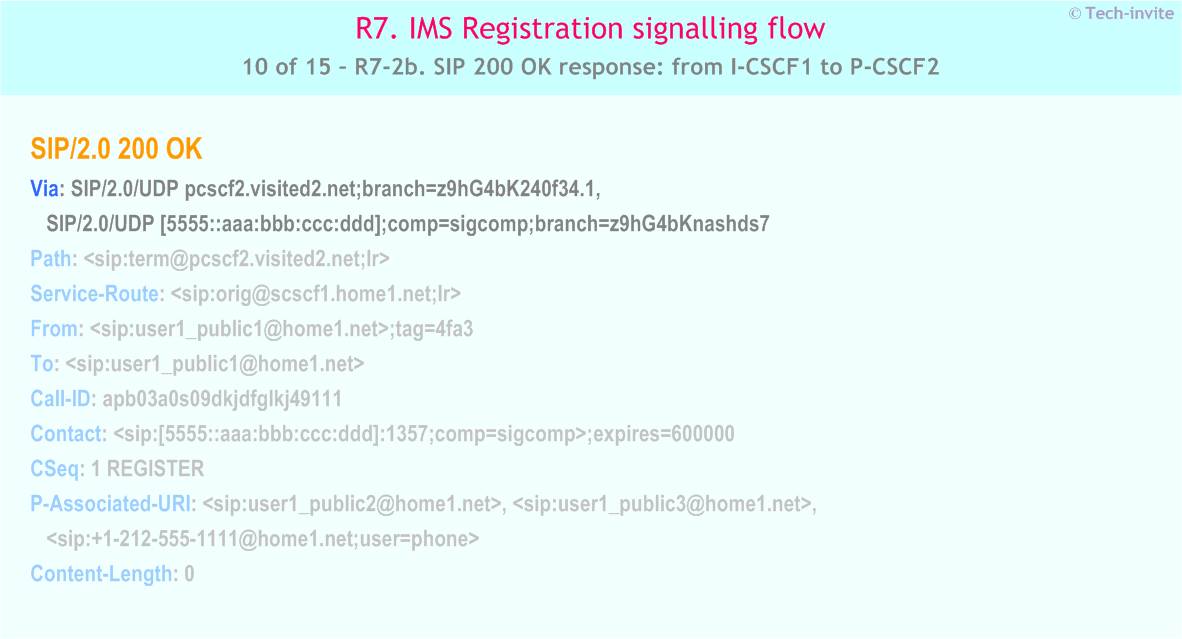 IMS R7 Registration signalling flow - Network-initiated deregistration upon UE roaming and registration to a new network - IMS R7-2b. SIP 200 OK response: from I-CSCF1 to P-CSCF2