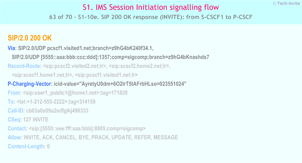 IMS S1 signalling flow - Session Initiation: Mobile origination and termination roaming, with different network operators - IMS S1-10e. SIP 200 OK response (INVITE): from S-CSCF1 to P-CSCF1