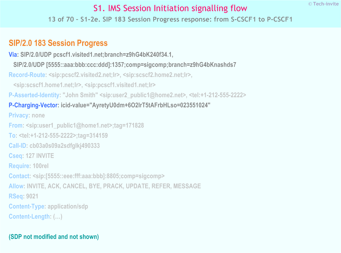 IMS S1 signalling flow - Session Initiation: Mobile origination and termination roaming, with different network operators - IMS S1-2e. SIP 183 Session Progress response: from S-CSCF1 to P-CSCF1