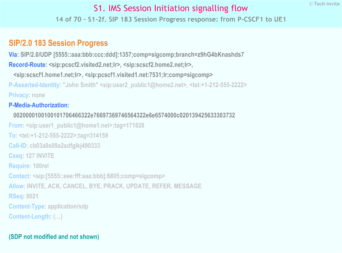 IMS S1 signalling flow - Session Initiation: Mobile origination and termination roaming, with different network operators - IMS S1-2f. SIP 183 Session Progress response: from P-CSCF1 to UE1