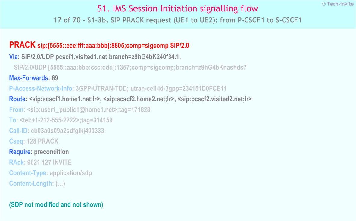 IMS S1 signalling flow - Session Initiation: Mobile origination and termination roaming, with different network operators - IMS S1-3b. SIP PRACK request (UE1 to UE2): from P-CSCF1 to S-CSCF1