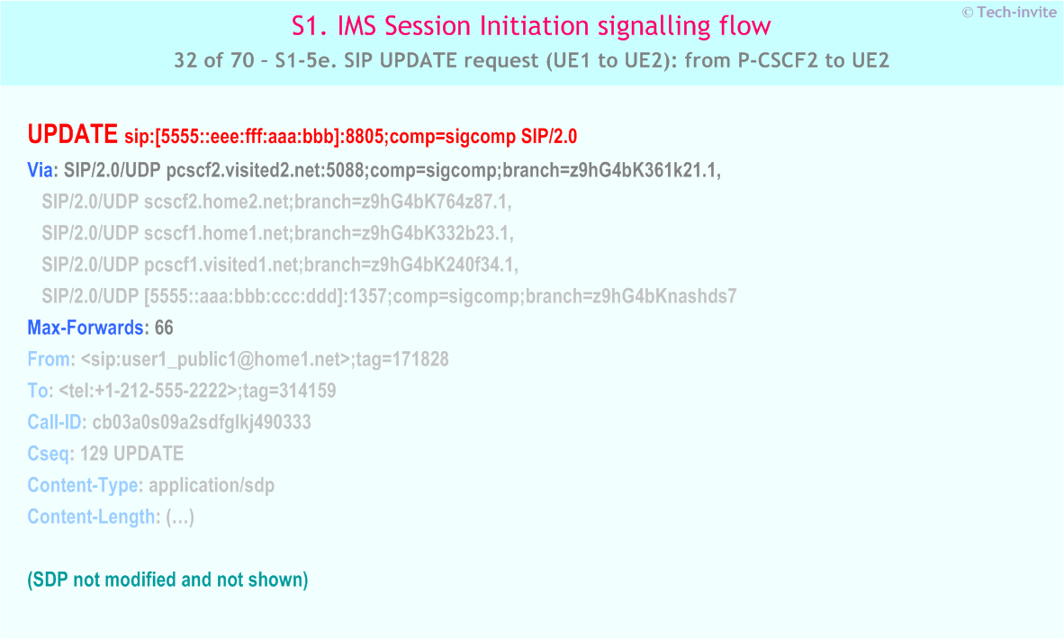 IMS S1 signalling flow - Session Initiation: Mobile origination and termination roaming, with different network operators - IMS S1-5e. SIP UPDATE request (UE1 to UE2): from P-CSCF2 to UE2
