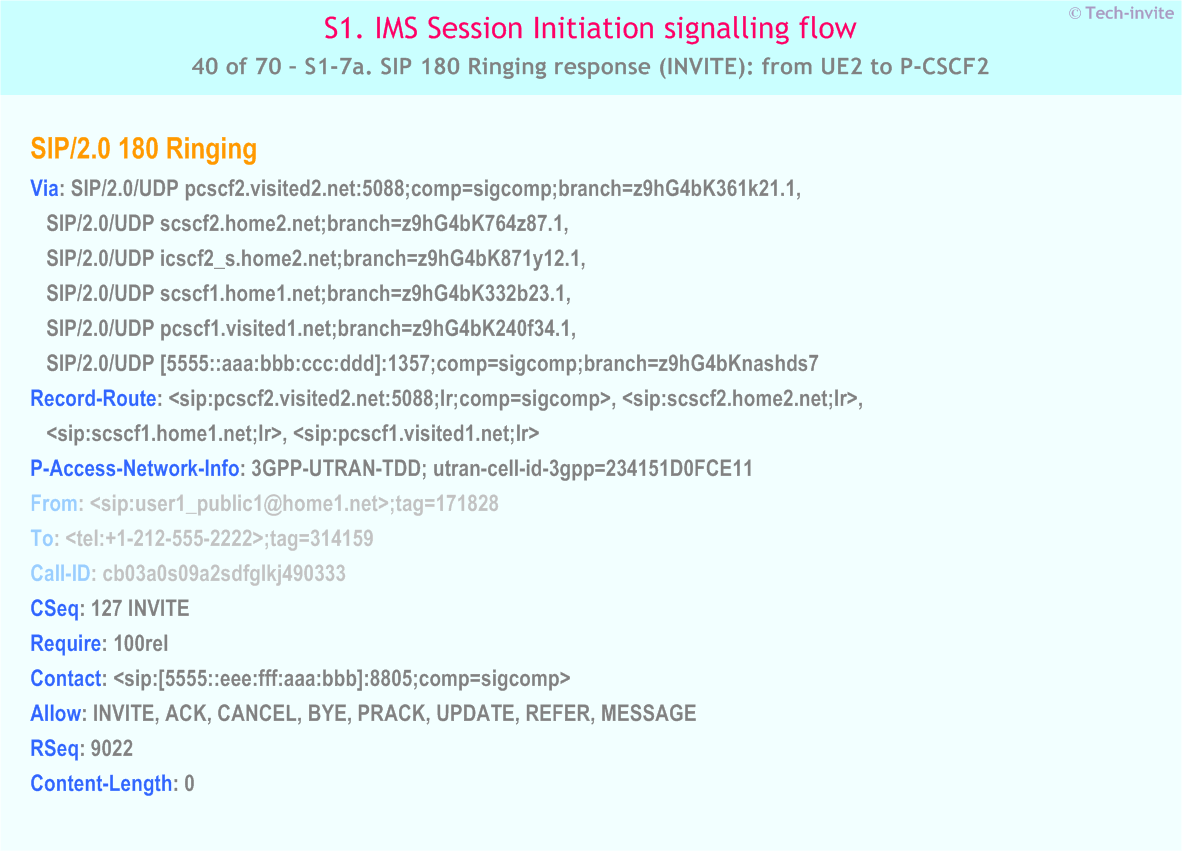 IMS S1 signalling flow - Session Initiation: Mobile origination and termination roaming, with different network operators - IMS S1-7a. SIP 180 Ringing response (INVITE): from UE2 to P-CSCF2