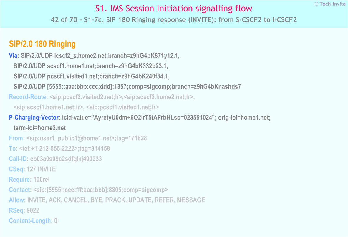 IMS S1 signalling flow - Session Initiation: Mobile origination and termination roaming, with different network operators - IMS S1-7c. SIP 180 Ringing response (INVITE): from S-CSCF2 to I-CSCF2