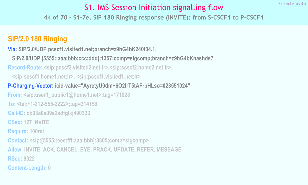 IMS S1 signalling flow - Session Initiation: Mobile origination and termination roaming, with different network operators - IMS S1-7e. SIP 180 Ringing response (INVITE): from S-CSCF1 to P-CSCF1