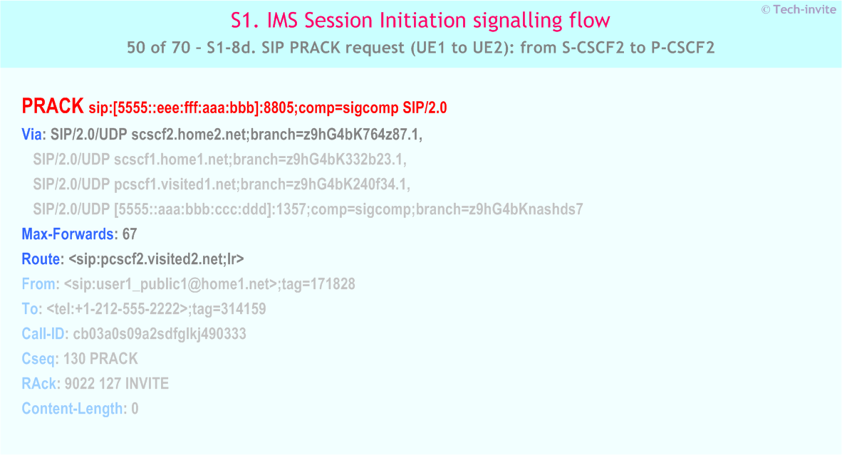 IMS S1 signalling flow - Session Initiation: Mobile origination and termination roaming, with different network operators - IMS S1-8d. SIP PRACK request (UE1 to UE2): from S-CSCF2 to P-CSCF2