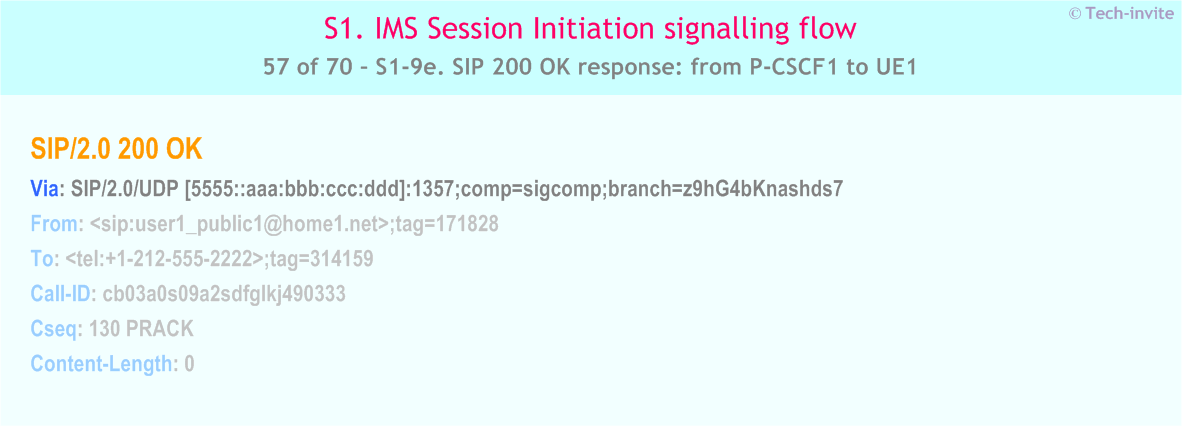IMS S1 signalling flow - Session Initiation: Mobile origination and termination roaming, with different network operators - IMS S1-9e. SIP 200 OK response: from P-CSCF1 to UE1