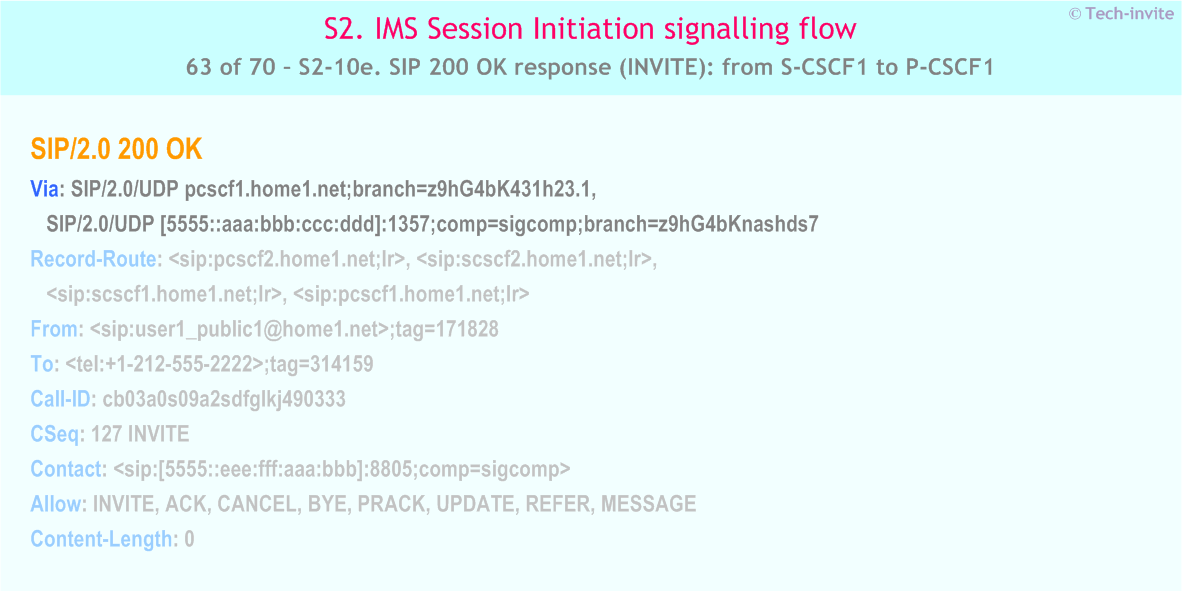 IMS S2 signalling flow - Session Initiation: mobile origination and termination in home network - IMS S2-10e. SIP 200 OK response (INVITE): from S-CSCF1 to P-CSCF1