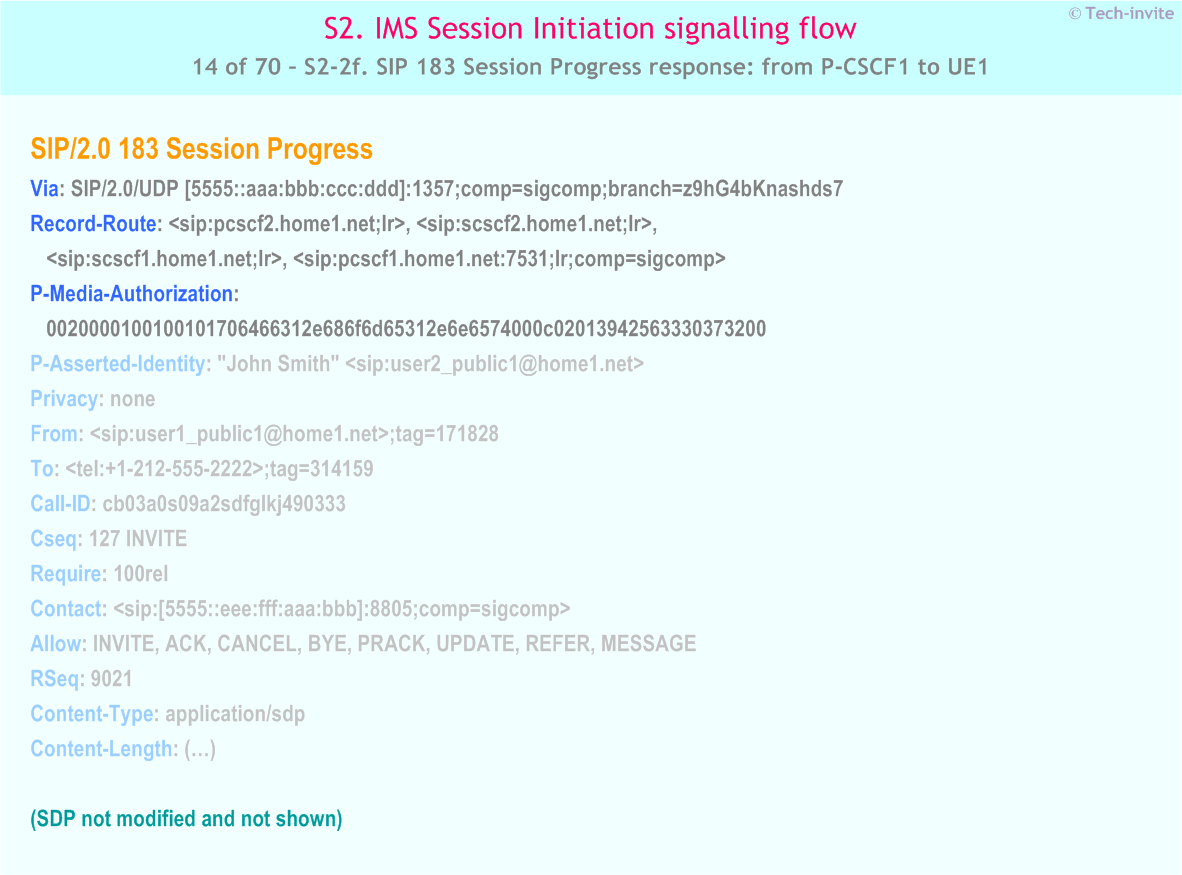IMS S2 signalling flow - Session Initiation: mobile origination and termination in home network - IMS S2-2f. SIP 183 Session Progress response: from P-CSCF1 to UE1