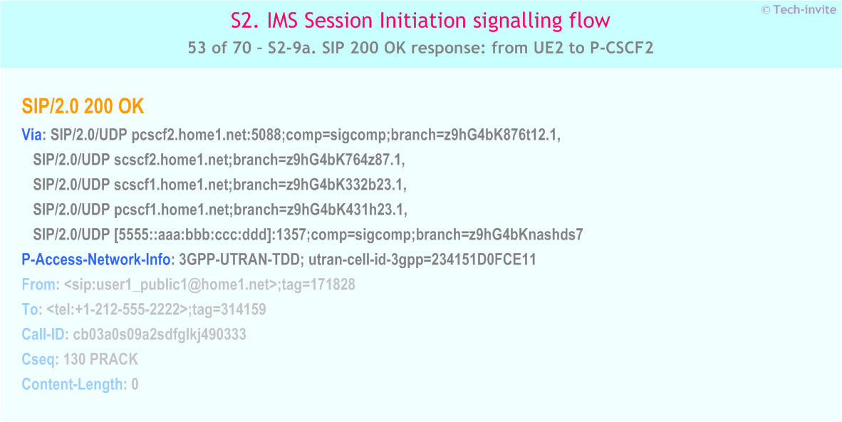 IMS S2 signalling flow - Session Initiation: mobile origination and termination in home network - IMS S2-9a. SIP 200 OK response: from UE2 to P-CSCF2