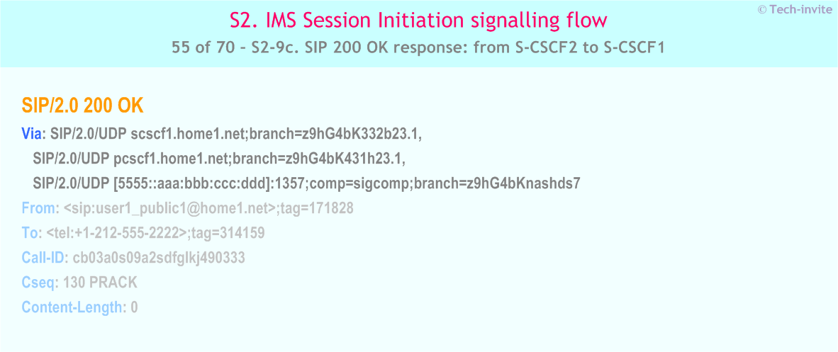 IMS S2 signalling flow - Session Initiation: mobile origination and termination in home network - IMS S2-9c. SIP 200 OK response: from S-CSCF2 to S-CSCF1