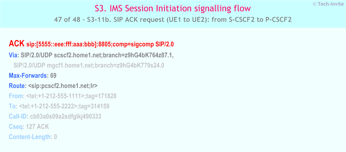 IMS S3 signalling flow - Session Initiation: Origination in CS Network, and Mobile termination in home network - IMS S3-11b. SIP ACK request (UE1 to UE2): from S-CSCF2 to P-CSCF2