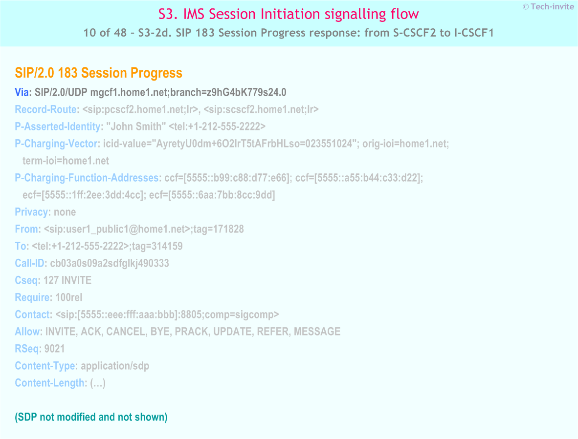 IMS S3 signalling flow - Session Initiation: Origination in CS Network, and Mobile termination in home network - IMS S3-2d. SIP 183 Session Progress response: from S-CSCF2 to I-CSCF1
