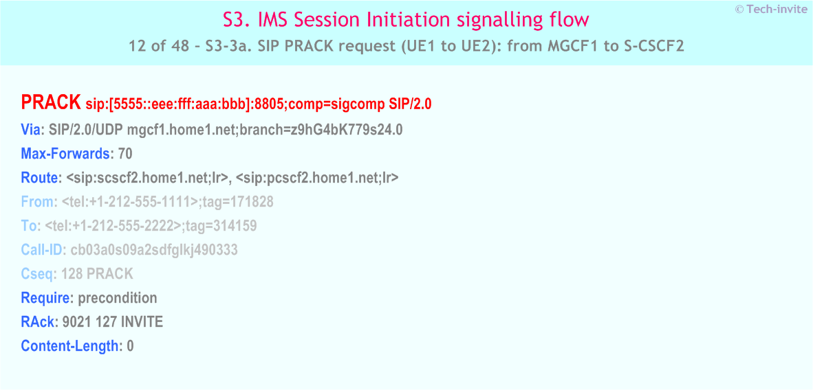IMS S3 signalling flow - Session Initiation: Origination in CS Network, and Mobile termination in home network - IMS S3-3a. SIP PRACK request (UE1 to UE2): from MGCF1 to S-CSCF2