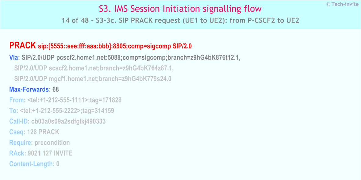 IMS S3 signalling flow - Session Initiation: Origination in CS Network, and Mobile termination in home network - IMS S3-3c. SIP PRACK request (UE1 to UE2): from P-CSCF2 to UE2