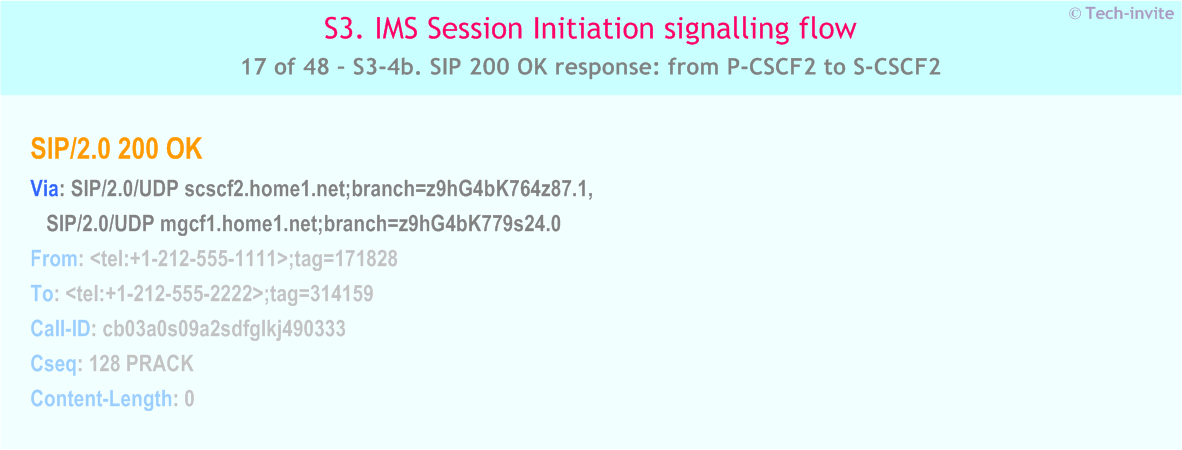 IMS S3 signalling flow - Session Initiation: Origination in CS Network, and Mobile termination in home network - IMS S3-4b. SIP 200 OK response: from P-CSCF2 to S-CSCF2