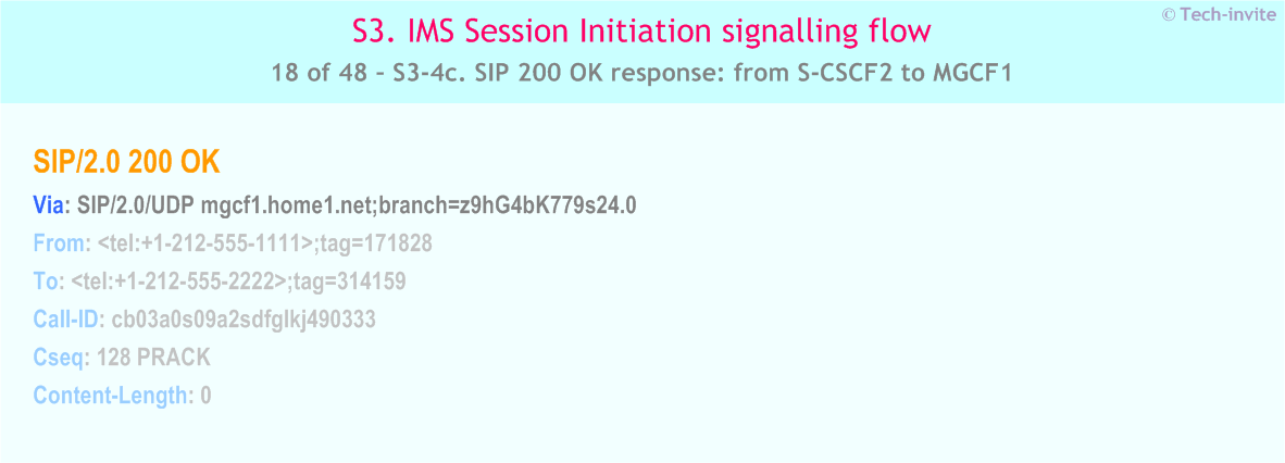 IMS S3 signalling flow - Session Initiation: Origination in CS Network, and Mobile termination in home network - IMS S3-4c. SIP 200 OK response: from S-CSCF2 to MGCF1