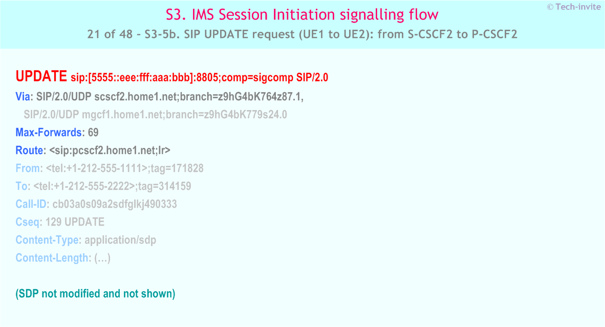 IMS S3 signalling flow - Session Initiation: Origination in CS Network, and Mobile termination in home network - IMS S3-5b. SIP UPDATE request (UE1 to UE2): from S-CSCF2 to P-CSCF2